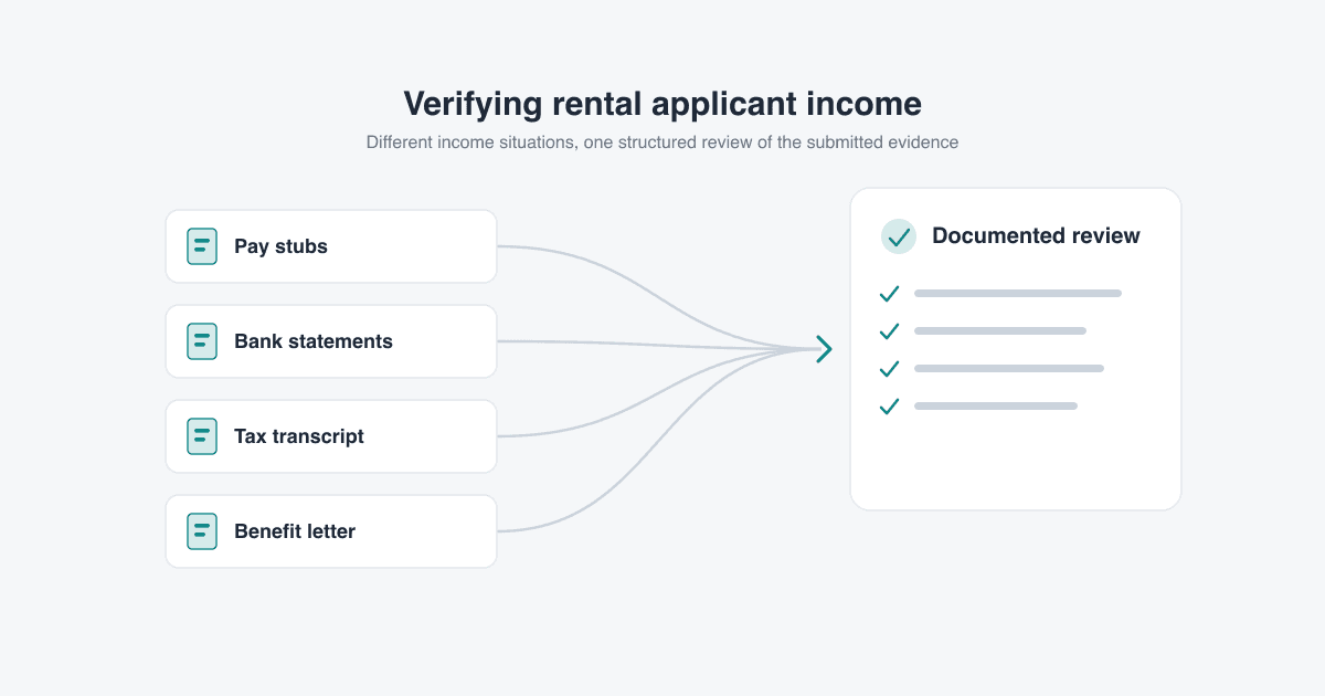 Four neutral income-evidence categories - pay stubs, bank statements, tax transcript, and benefit letter - converging into a single structured document review.